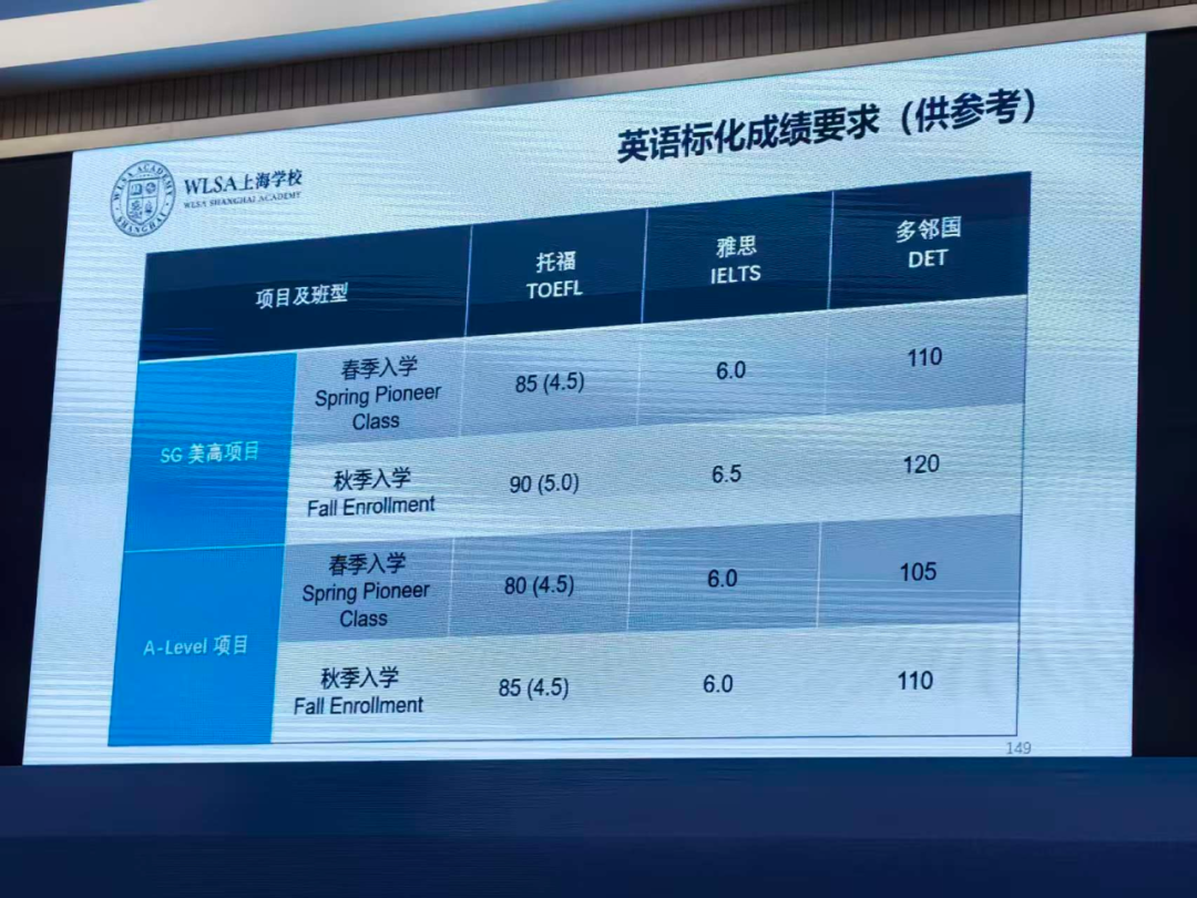 WLSA标化要求