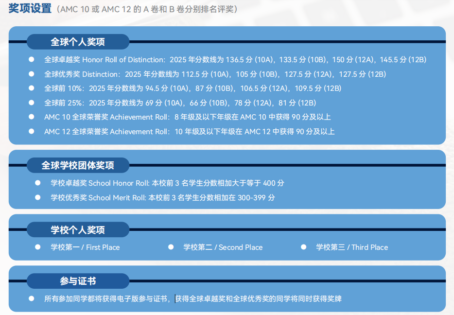 AMC10/12配图 AMC10/12配图
