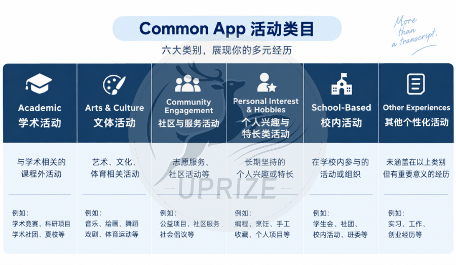 标化只是入场券,国际竞赛才是留学申请突围的关键 标化只是入场券,国际竞赛才是留学申请突围的关键