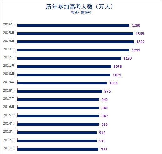 中考后转轨DSE 四大优势与备考规划