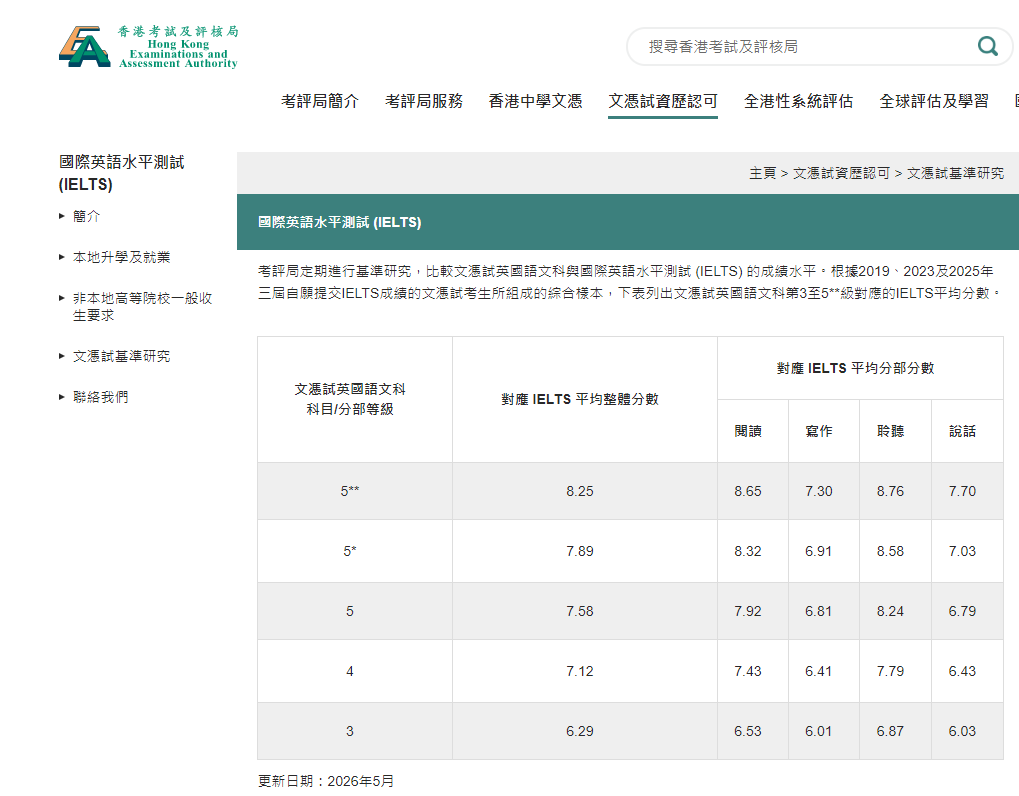 为什么越来越多家庭,中考后选择转轨DSE? 为什么越来越多家庭,中考后选择转轨DSE?