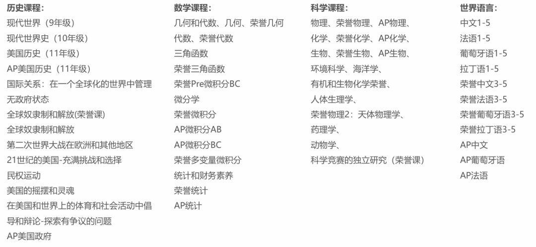 海外中学美国系列 | PA-Springside Chestnut Hill Academy 栗树山学校 海外中学美国系列 | PA-Springside Chestnut Hill Academy 栗树山学校