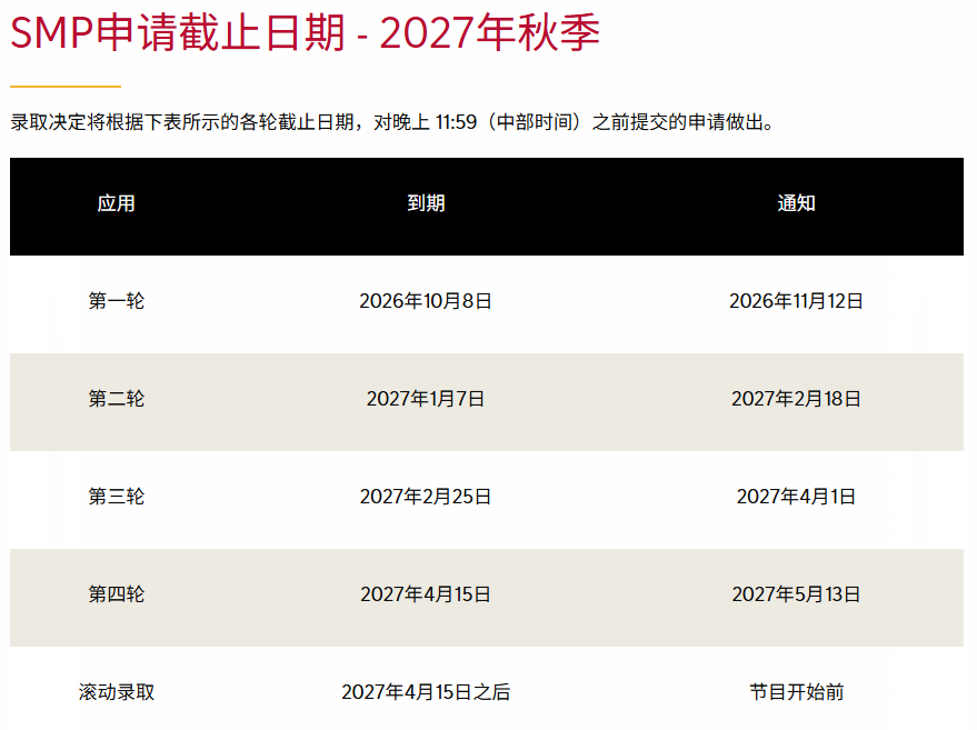 27Fall美研申请首轮倒计时！9月10月截止的热门商科项目大盘点！