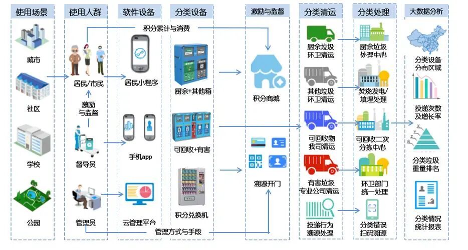 从ESG到AI:科技如何改变垃圾分类? 从ESG到AI:科技如何改变垃圾分类?