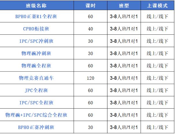 BPhO报名截止 Round1冲刺金奖 9-12年级全阶段备考计划 BPhO报名截止 Round1冲刺金奖 9-12年级全阶段备考计划