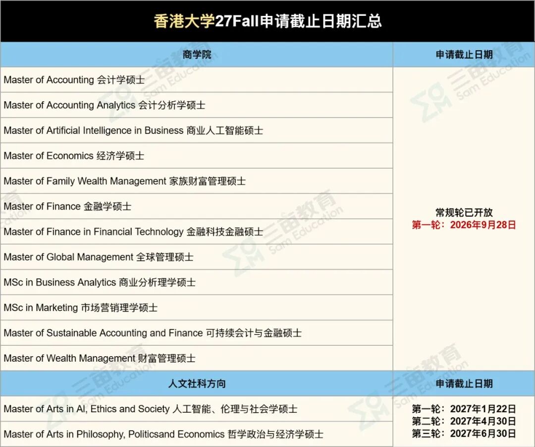 27Fall港新申请正式开闸!港大/港中文/港科大...100+专业DDL汇总! 27Fall港新申请正式开闸!港大/港中文/港科大...100+专业DDL汇总!