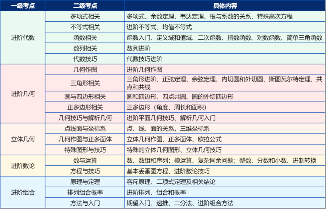AMC10竞赛含金量再次上升 新赛季如何冲刺备考? AMC10竞赛含金量再次上升 新赛季如何冲刺备考?