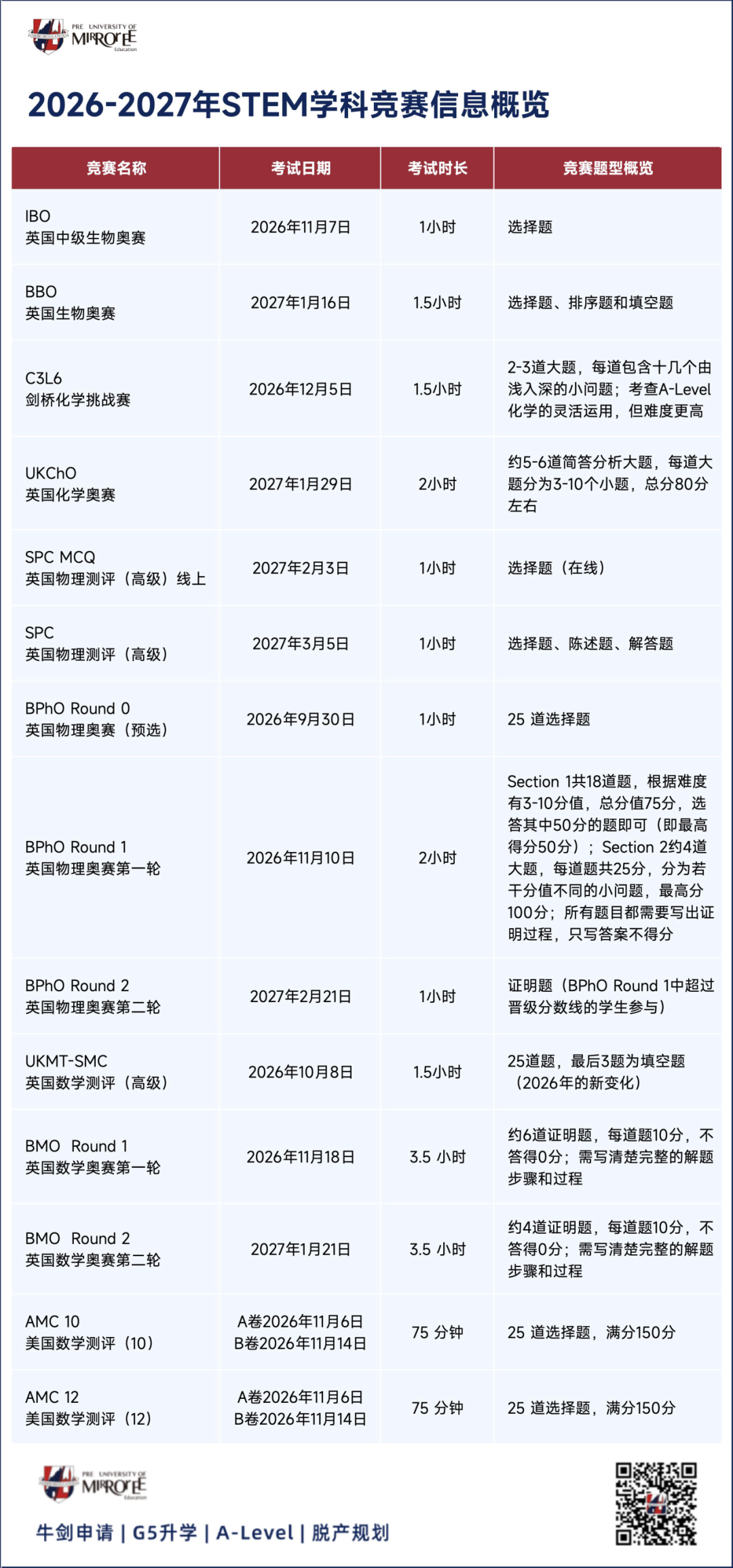 申牛剑G5,哪些竞赛有用? 申牛剑G5,哪些竞赛有用?