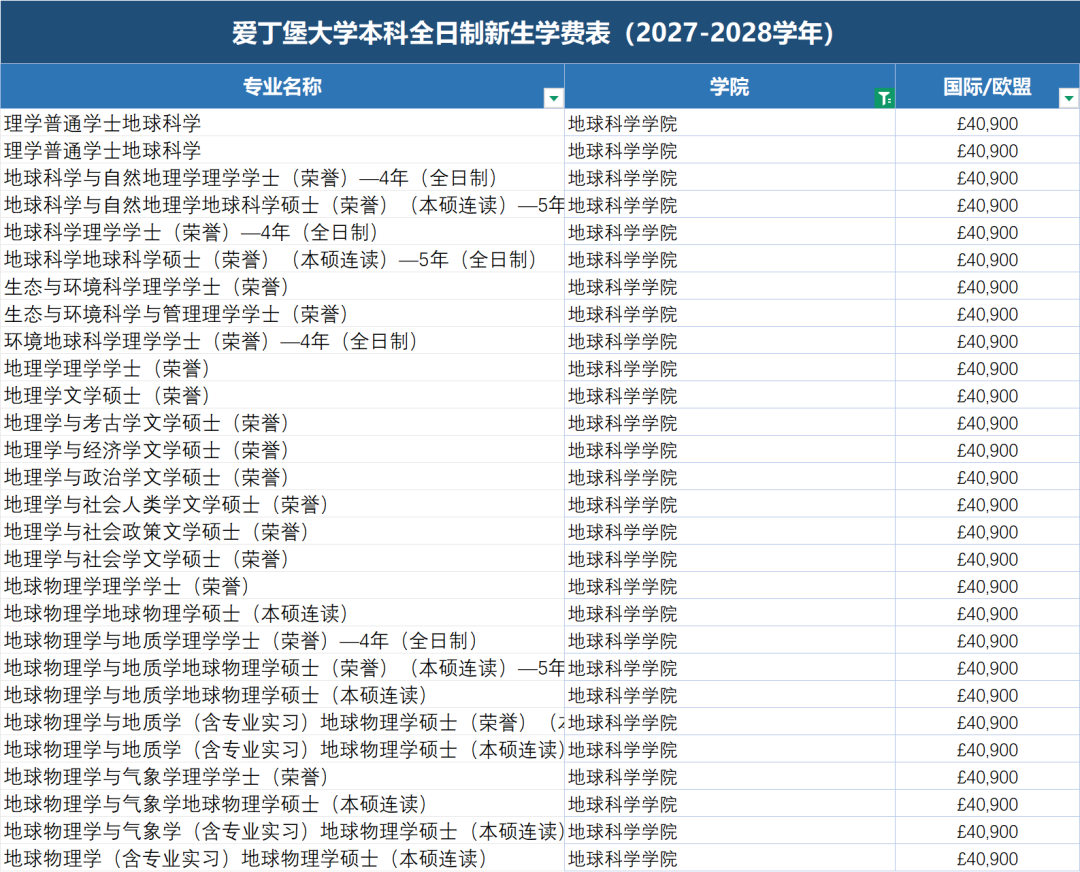 最贵专业学费超200万!爱丁堡大学发布2027届学费,国际生比本地生贵22倍! 最贵专业学费超200万!爱丁堡大学发布2027届学费,国际生比本地生贵22倍!