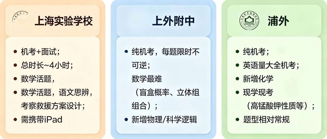 九年一贯制也会被统筹 普通家庭如何给娃留张升学安全牌 九年一贯制也会被统筹 普通家庭如何给娃留张升学安全牌