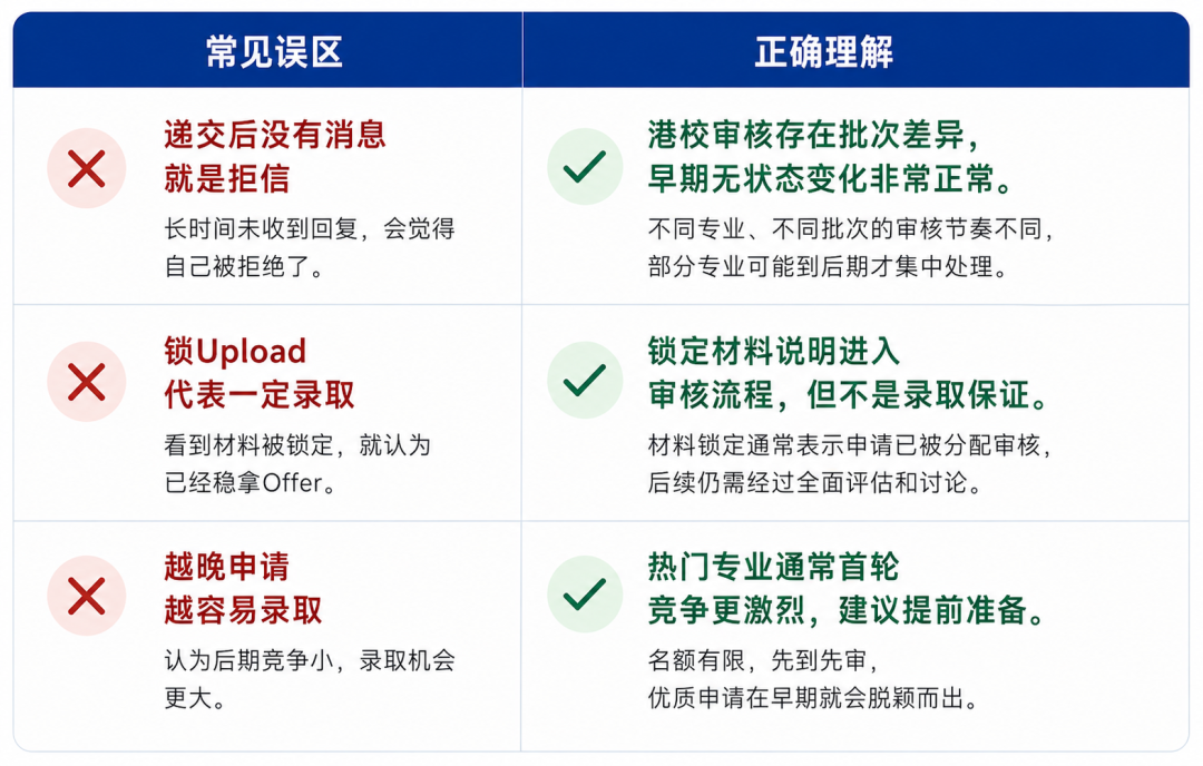 港中文硕士申请时间机制深度解析 —— 从申请开放到Offer发放的完整流程 港中文硕士申请时间机制深度解析 —— 从申请开放到Offer发放的完整流程