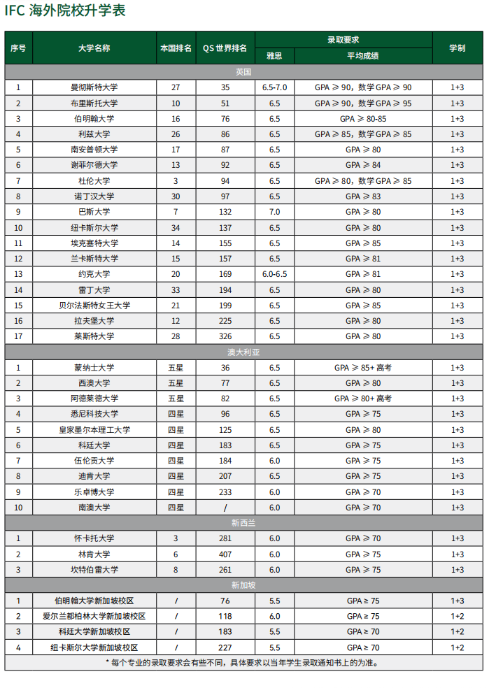 中山大学IFC1+3国际预科 IYO2+2留学课程2026年招生简章 中山大学IFC1+3国际预科 IYO2+2留学课程2026年招生简章