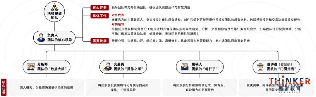 WGHS沃顿商赛即将截止报名 关键信息一览 WGHS沃顿商赛即将截止报名 关键信息一览