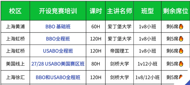BBO生物竞赛备考建议/冲分技巧