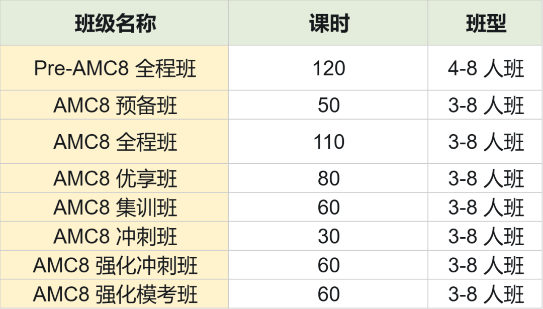 AMC8卷成小升初标配 从4万人到15万人 只用了6年 AMC8卷成小升初标配 从4万人到15万人 只用了6年