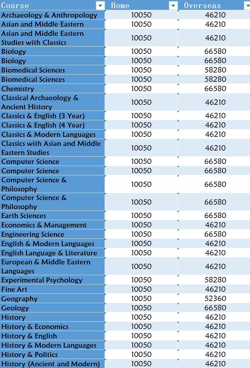 2027/2028牛津学费 2027/2028牛津学费