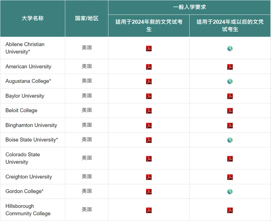 汇总|DSE 可以申请哪些海外大学?一文说清【申请条件 + 流程】 汇总|DSE 可以申请哪些海外大学?一文说清【申请条件 + 流程】