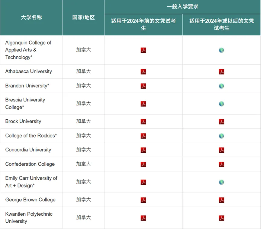 汇总|DSE 可以申请哪些海外大学?一文说清【申请条件 + 流程】 汇总|DSE 可以申请哪些海外大学?一文说清【申请条件 + 流程】