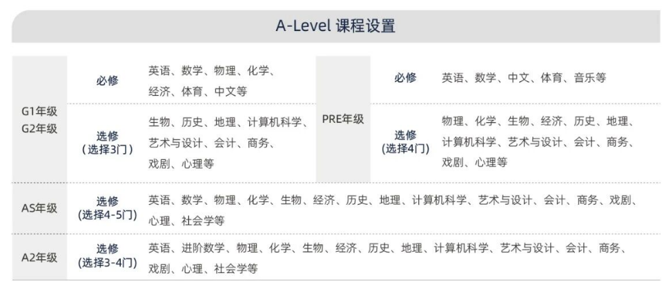 沪上热门国际学校课程设置和选课要求大盘点 覆盖星河湾 WLSA 世外 平和 沪上热门国际学校课程设置和选课要求大盘点 覆盖星河湾 WLSA 世外 平和