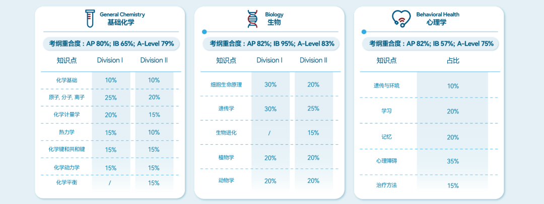 2027 HOSA(现iHOSA)报名进行中 竞赛介绍 2027 HOSA(现iHOSA)报名进行中 竞赛介绍