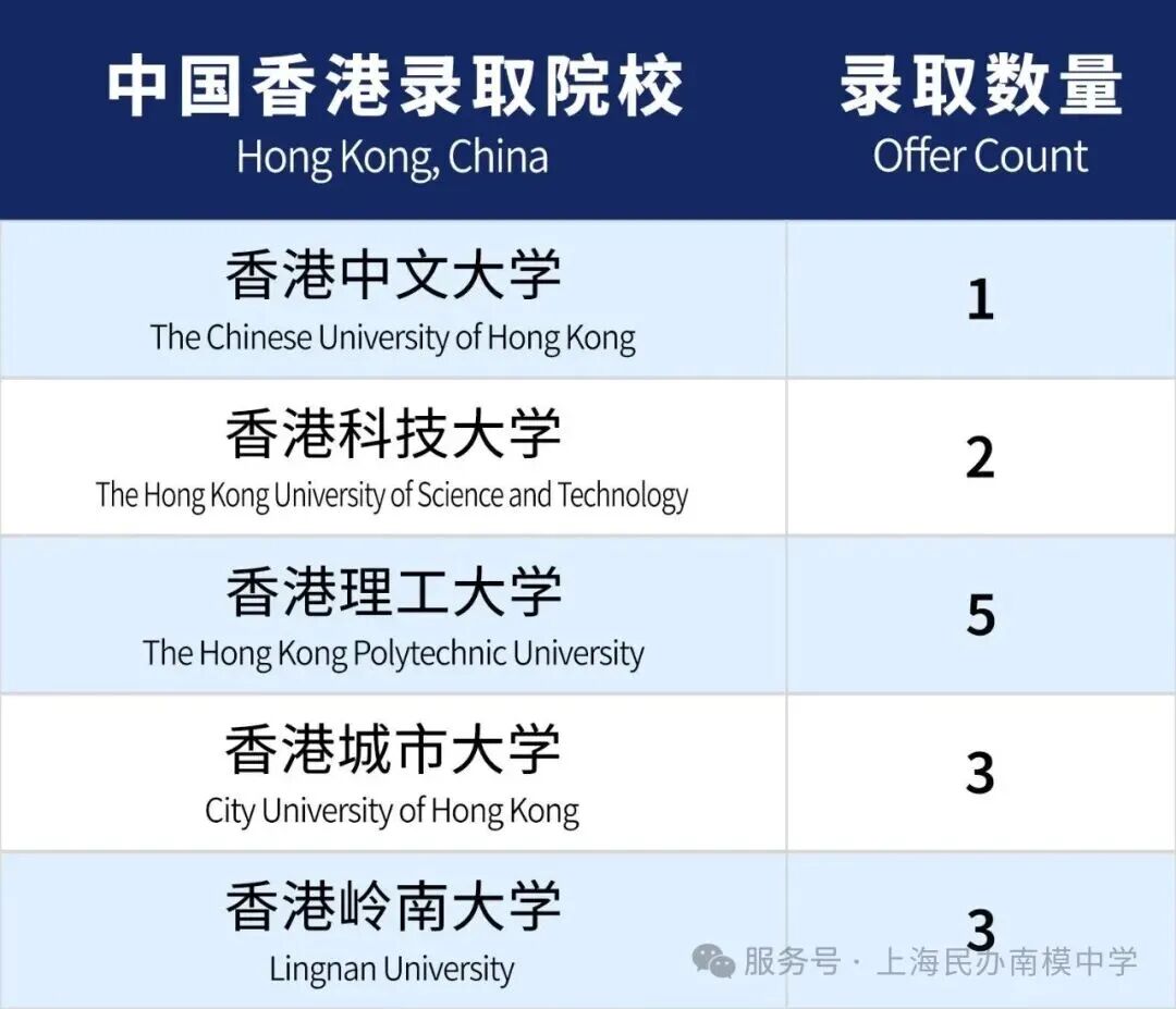 上海民办南模中学 开设BC+A-Level课程 加拿大申请方向天花板