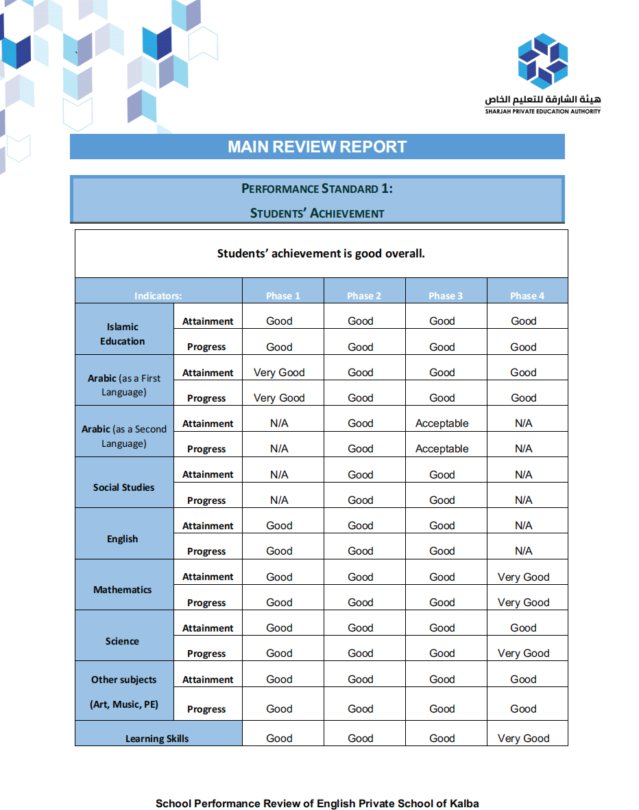 卡尔巴英语私立学校（English Private School of Kalba）入学指南