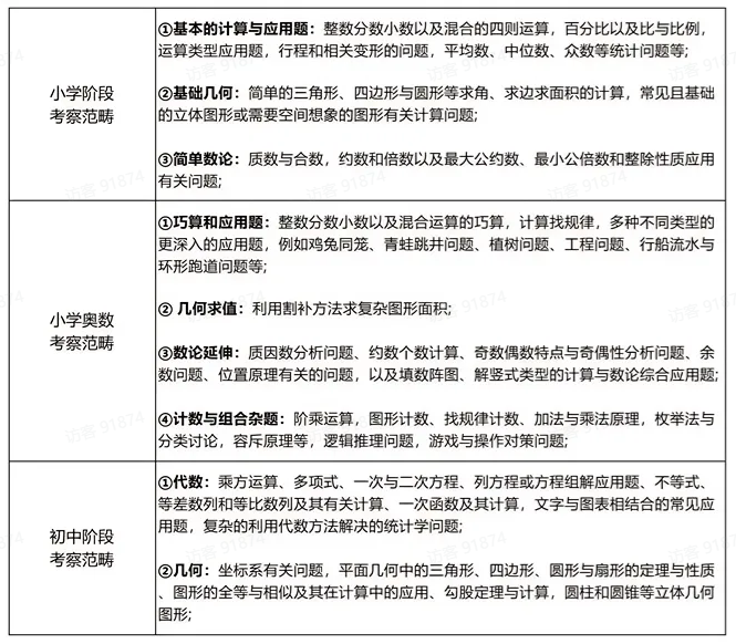 零基础3-4年级孩子备考AMC8数学竞赛需要多久?120小时足矣!AMC8数学竞赛备考建议 零基础3-4年级孩子备考AMC8数学竞赛需要多久?120小时足矣!AMC8数学竞赛备考建议