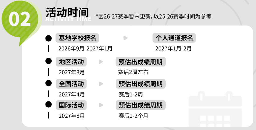 BrainBee脑科学大赛参赛指南与报名攻略全整理 BrainBee脑科学大赛参赛指南与报名攻略全整理
