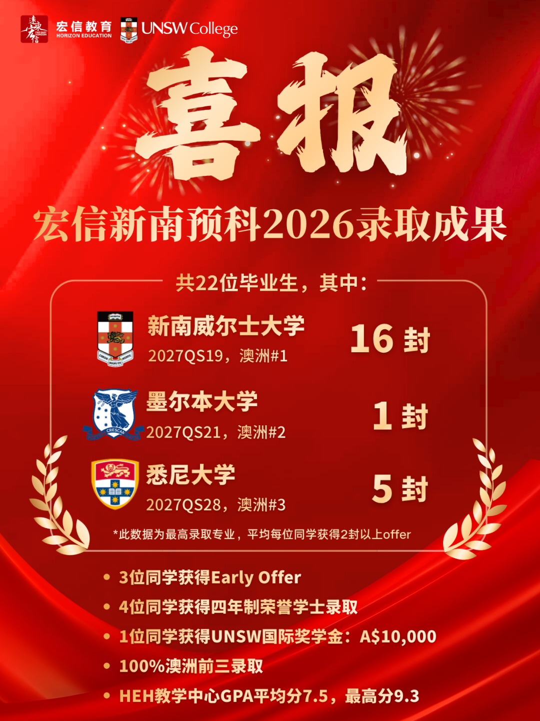 开学后想转学 上海宏文学校 新南预科 开学后想转学 上海宏文学校 新南预科