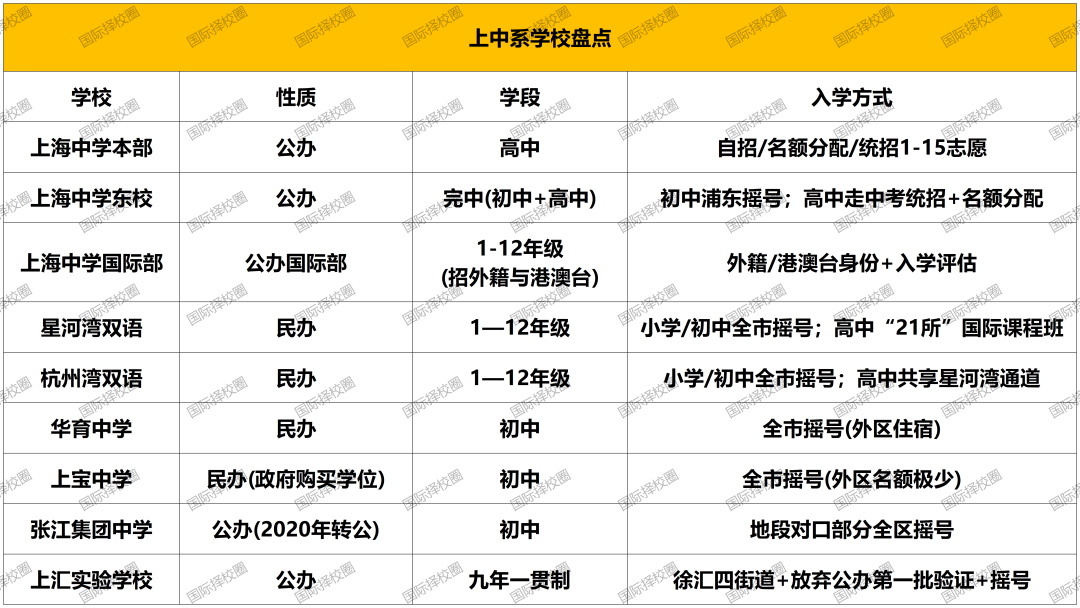 上海知名英式外籍学校加入全球教育集团,国际学校洗牌期,集团化办学成择校“安全牌”? 上海知名英式外籍学校加入全球教育集团,国际学校洗牌期,集团化办学成择校“安全牌”?