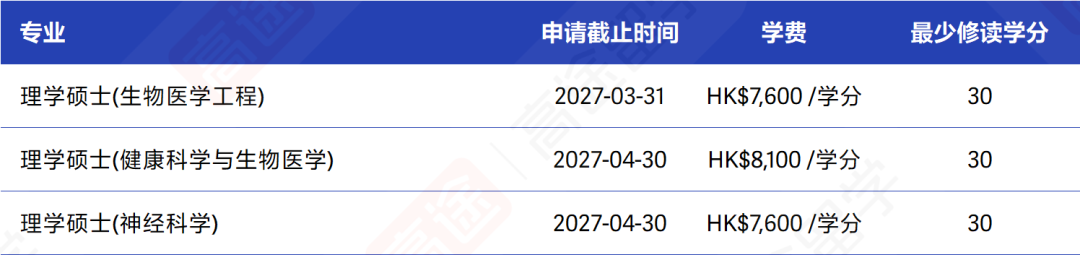 香港城市大学27Fall硕士申请开放,申请时间、学费码住 香港城市大学27Fall硕士申请开放,申请时间、学费码住