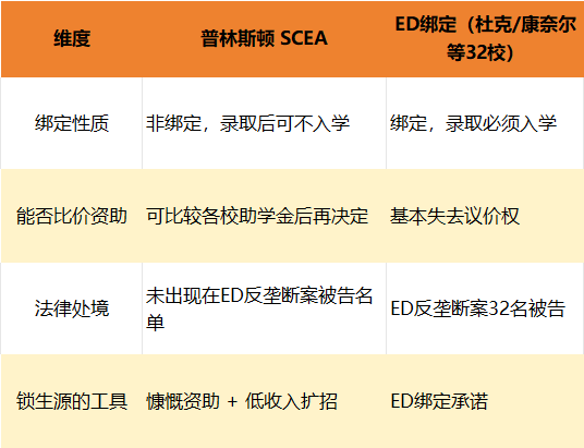 普林斯顿2030届新生数据出炉!藤校招生逻辑彻底变了... 普林斯顿2030届新生数据出炉!藤校招生逻辑彻底变了...