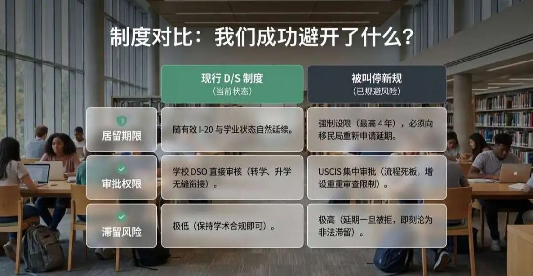 准留学生与美高/美本家庭必看:D/S法案暂缓生效,你的身份安全吗? 准留学生与美高/美本家庭必看:D/S法案暂缓生效,你的身份安全吗?