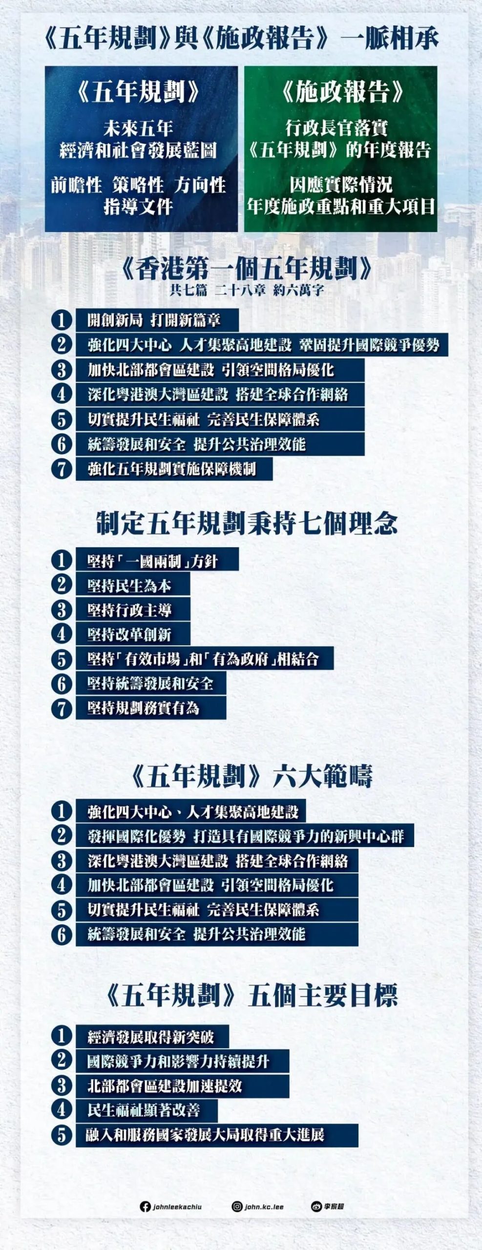 刚刚!香港公布首个五年规划!教育方面:大学城扩容,目标吸纳10万非本地生! 刚刚!香港公布首个五年规划!教育方面:大学城扩容,目标吸纳10万非本地生!