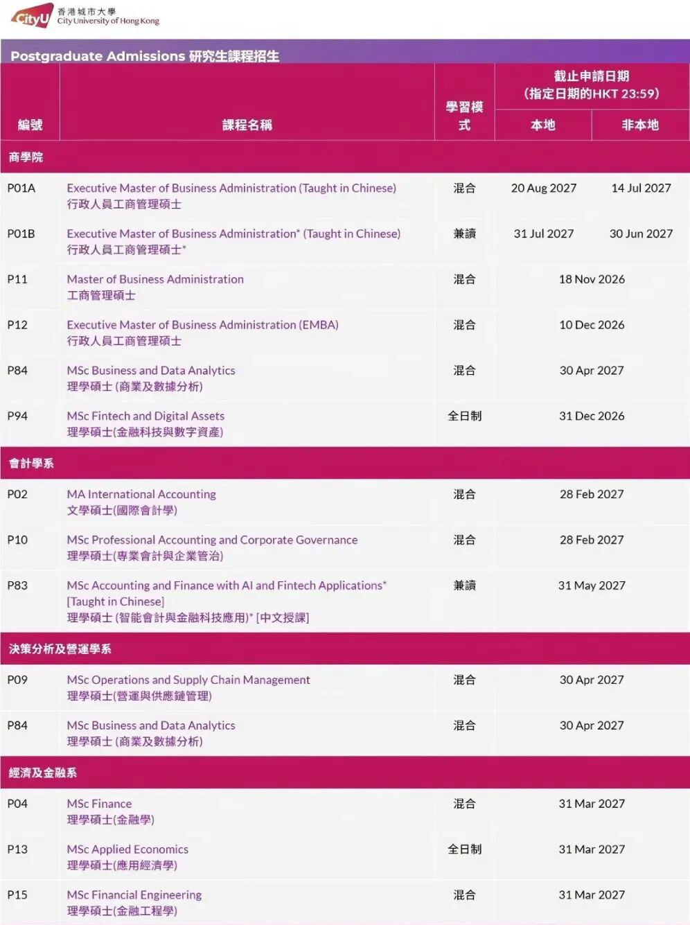 香港城市大学27fall硕士9月15日开放申请,附专业清单及申请要求 香港城市大学27fall硕士9月15日开放申请,附专业清单及申请要求