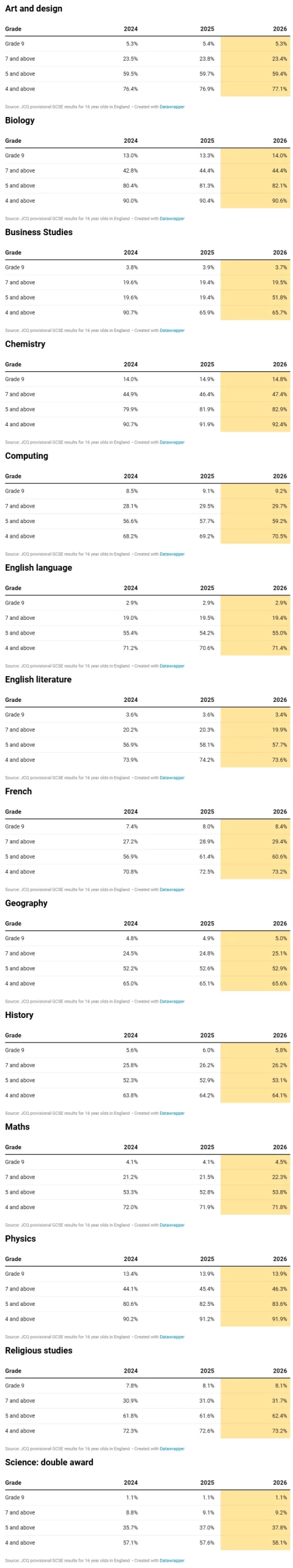 2026 GCSE最难科目出炉!刚开学,英高国际生就被这些课程虐哭? 2026 GCSE最难科目出炉!刚开学,英高国际生就被这些课程虐哭?
