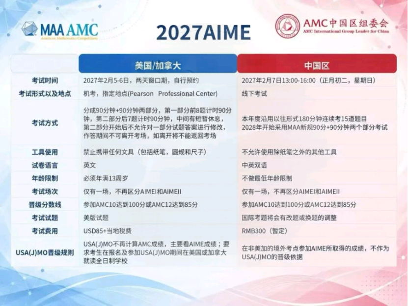 2027AIME中国区同步MAA美区规则!竞赛核心变化一览 2027AIME中国区同步MAA美区规则!竞赛核心变化一览