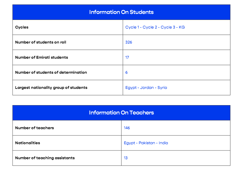 阿联酋私立学校(Emirates Private School)入学指南 阿联酋私立学校(Emirates Private School)入学指南