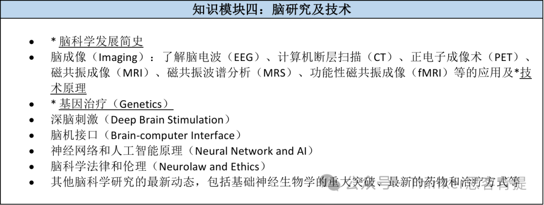 Brain Bee考试时间提前 考纲官宣 分数线和奖项设置(2027) Brain Bee考试时间提前 考纲官宣 分数线和奖项设置(2027)