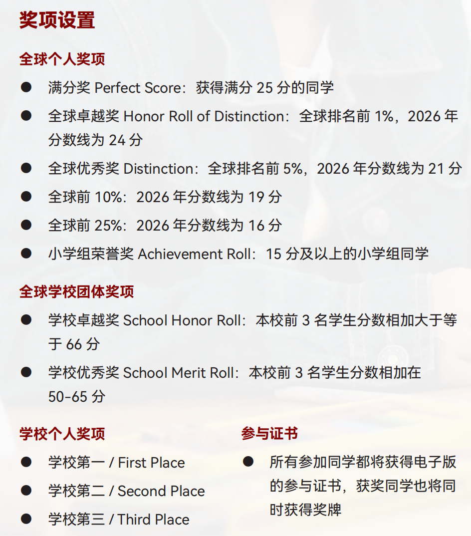 AMC8配图 AMC8规则配图