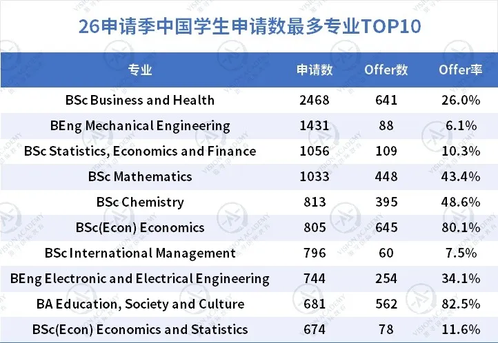 什么?UCL将停招8个课程方向! 什么?UCL将停招8个课程方向!