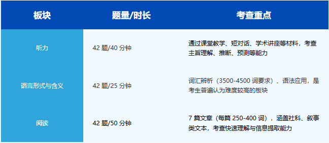 为什么上海的小学生都在考小托福 小托福优势及备考指南