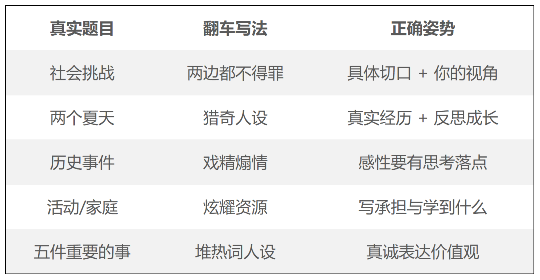 斯坦福招生官看了想拒的5类短答，你中了几条？