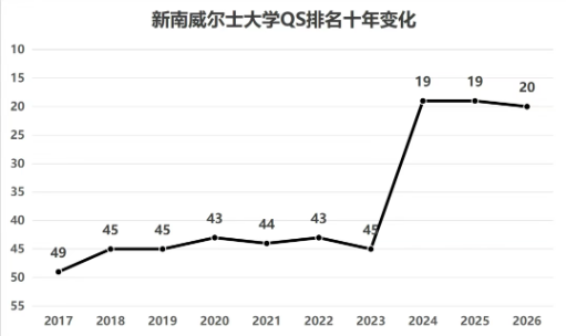 选校只看QS?澳洲八大“鄙视链”大揭秘!墨大、悉大、UNSW、Monash到底谁最值得冲? 选校只看QS?澳洲八大“鄙视链”大揭秘!墨大、悉大、UNSW、Monash到底谁最值得冲?