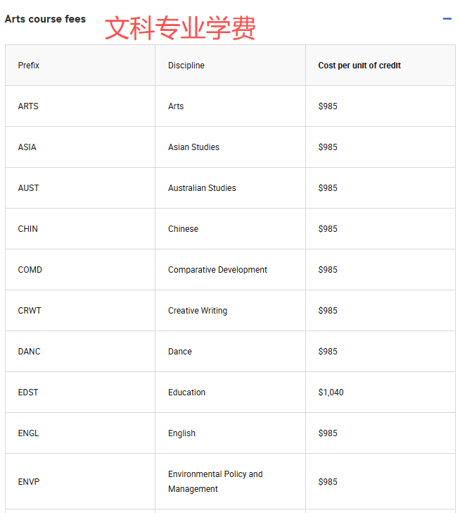 2026澳洲留学一年花多少？20w和50w的预算，能申的学校档次差太多了