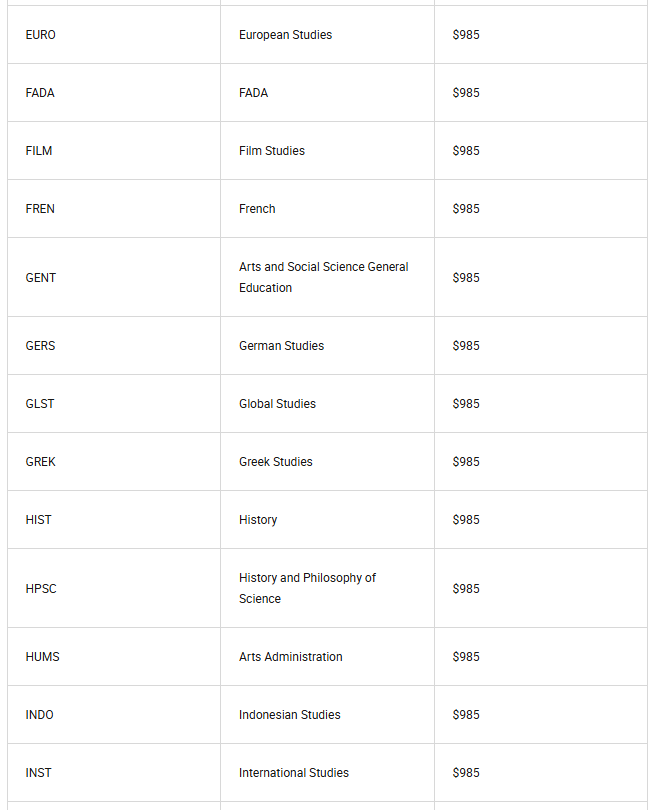 2026澳洲留学一年花多少？20w和50w的预算，能申的学校档次差太多了