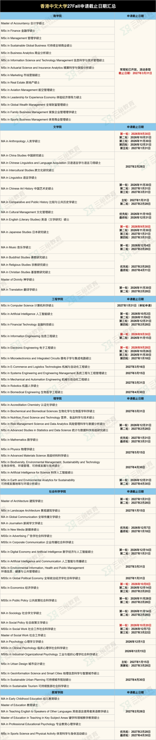 27Fall港新申请正式开闸!港大/港中文/港科大...100+专业DDL汇总! 27Fall港新申请正式开闸!港大/港中文/港科大...100+专业DDL汇总!