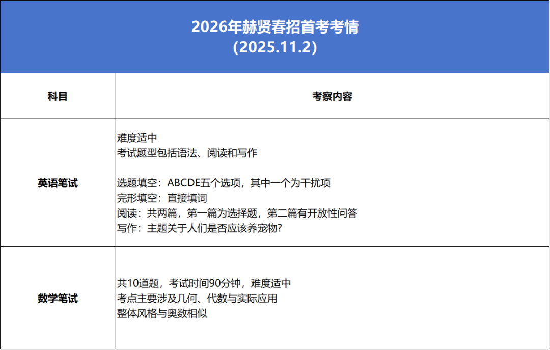 上海赫贤2027春招时间定了 3场考试节点 报名门槛 学费明细 全拆解
