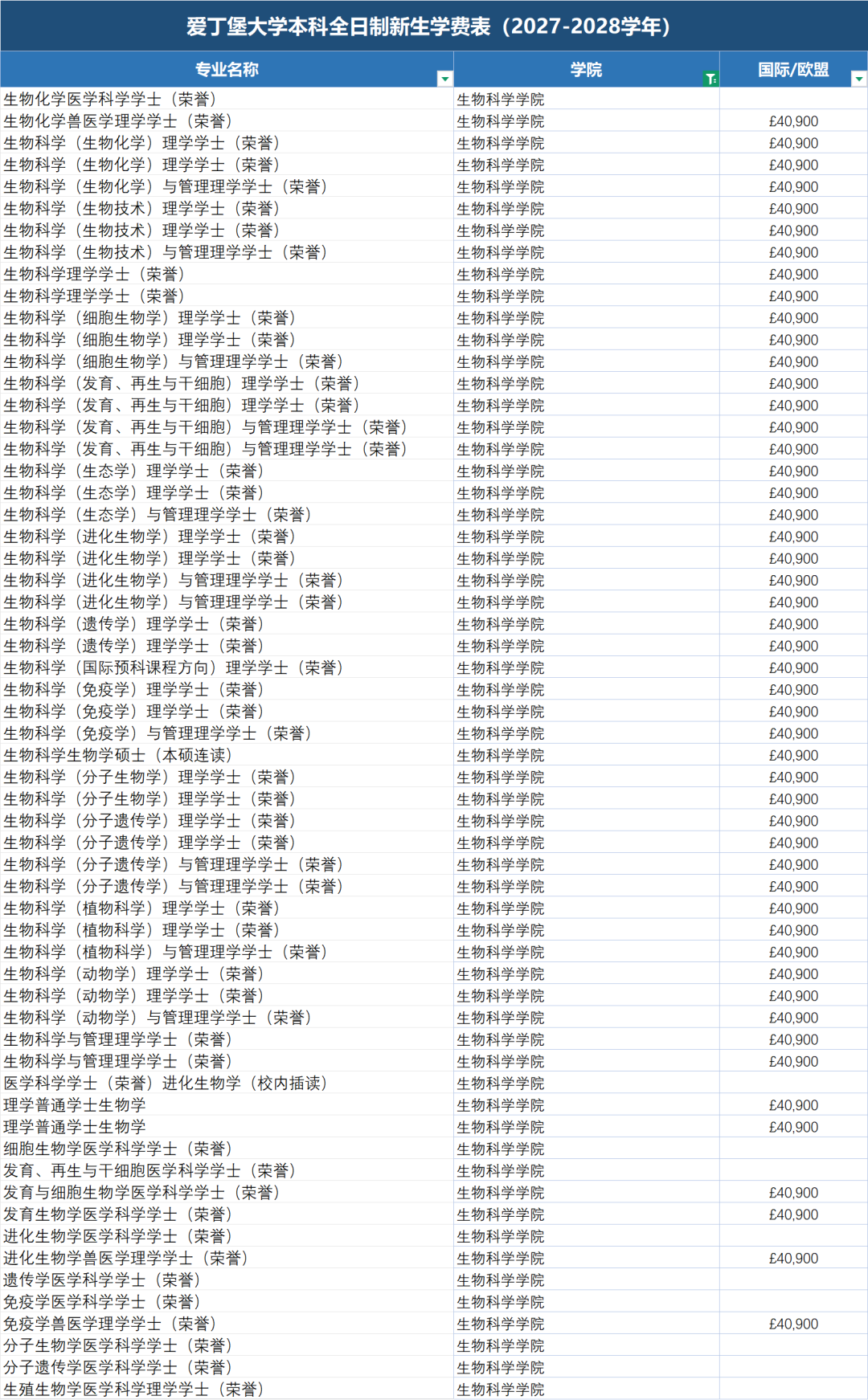 最贵专业学费超200万!爱丁堡大学发布2027届学费,国际生比本地生贵22倍! 最贵专业学费超200万!爱丁堡大学发布2027届学费,国际生比本地生贵22倍!