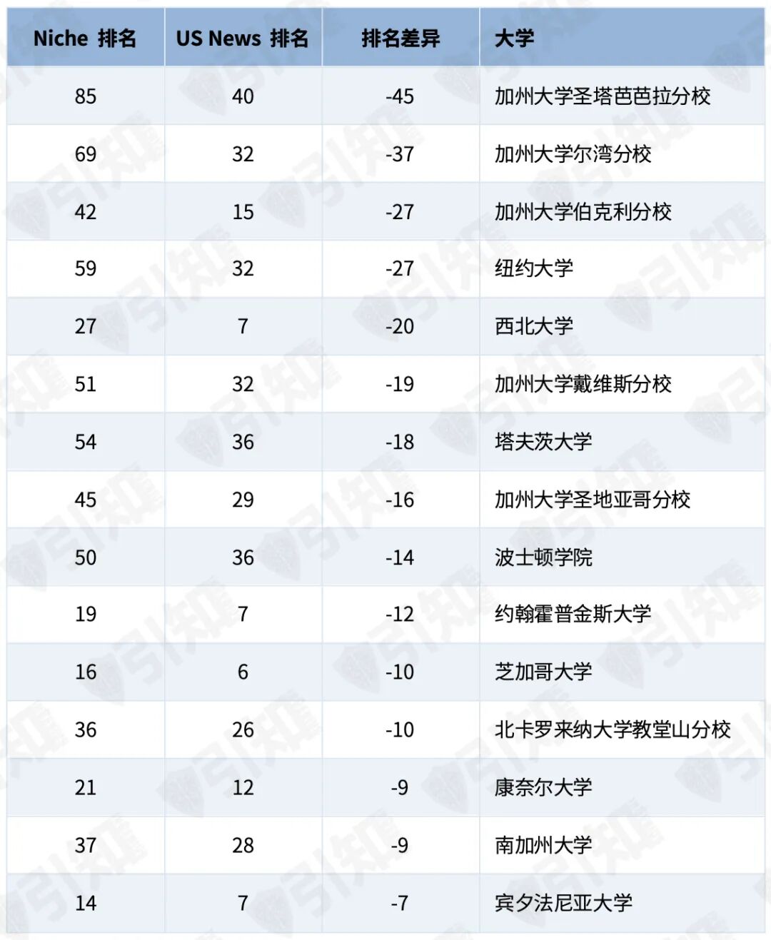 2027 Niche美国大学排名出炉:UC集体“塌房”,藤校排名也大洗牌... 2027 Niche美国大学排名出炉:UC集体“塌房”,藤校排名也大洗牌...